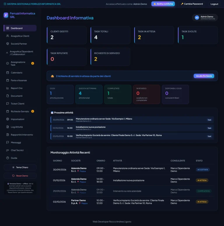Ferruzzi CRM – dashboard amministratore